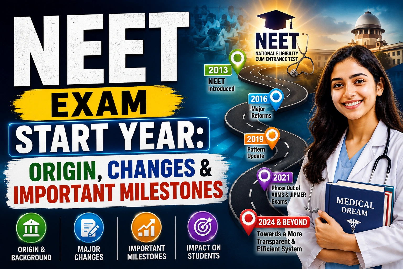 NEET Exam Start Year: Origin, Changes & Important Milestones